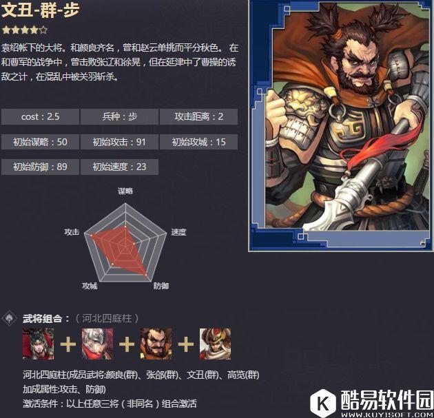 率土之滨四星文丑 奋威激昂河北庭柱战法解析