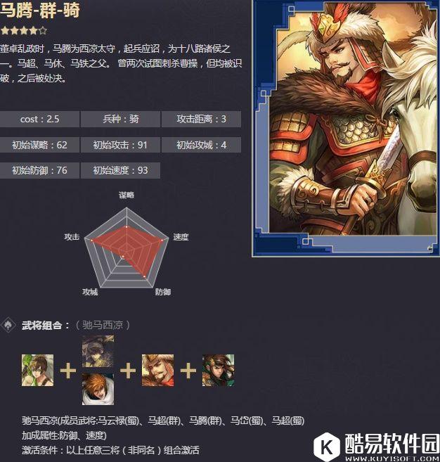 率土之滨四星马腾 铁骑突击驰马西凉战法解析