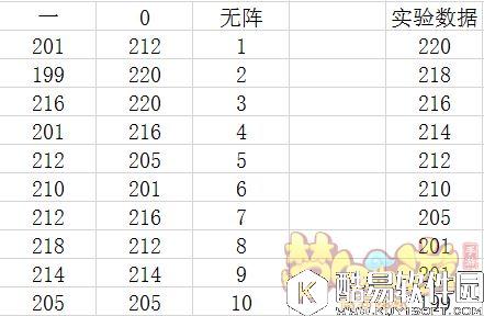 梦幻西游手游 阵法竟然对宠物有隐藏效果 梦幻西游手游 阵法竟然对宠物有隐藏效果