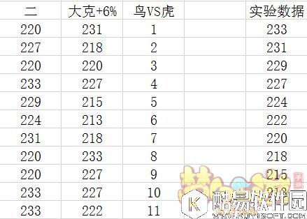 梦幻西游手游 阵法竟然对宠物有隐藏效果 梦幻西游手游 阵法竟然对宠物有隐藏效果