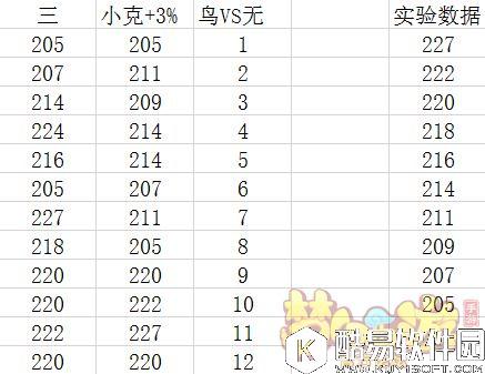 梦幻西游手游 阵法竟然对宠物有隐藏效果 梦幻西游手游 阵法竟然对宠物有隐藏效果
