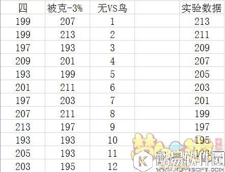 梦幻西游手游 阵法竟然对宠物有隐藏效果 梦幻西游手游 阵法竟然对宠物有隐藏效果