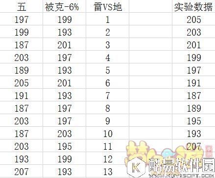 梦幻西游手游 阵法竟然对宠物有隐藏效果 梦幻西游手游 阵法竟然对宠物有隐藏效果