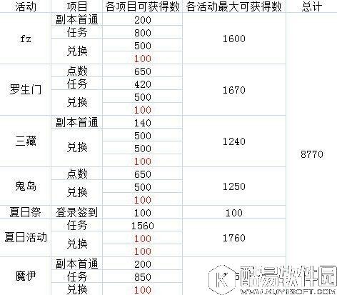 FGO绿方块礼装兑换详细分析说明 绿方块换什么好