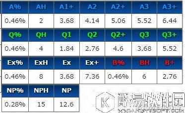 FGO卫宫assassin评测 卫宫Alter怎样 FGO卫宫assassin评测 卫宫Alter怎样