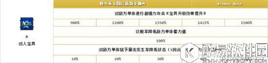 FGO卫宫assassin评测 卫宫Alter怎样 FGO卫宫assassin评测 卫宫Alter怎样