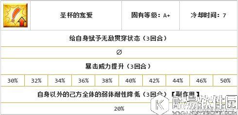 FGO卫宫assassin评测 卫宫Alter怎样 FGO卫宫assassin评测 卫宫Alter怎样