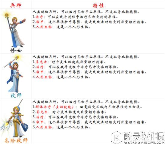 剑与家园牧师详解 看得起她的奶但看不起她的人