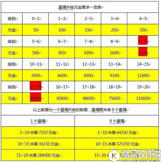 诛仙星魂搭配推荐道法提升必不可少的环节