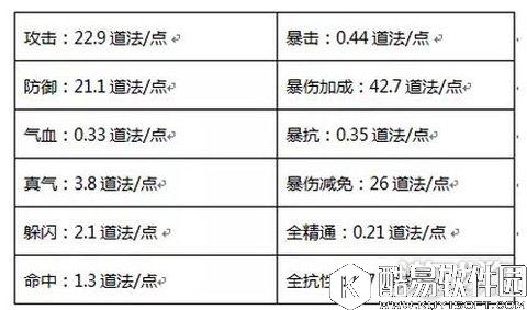 诛仙元婴系统解读 大幅度道法提升必备