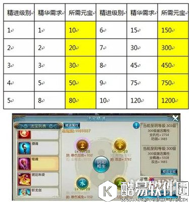 诛仙法宝铸元点评玩家必须要有大智慧