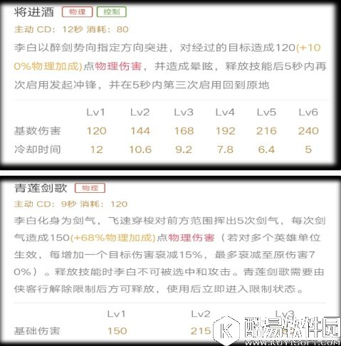 青丘狐与魅惑狐！王者荣耀CP组合：双狐上分解析