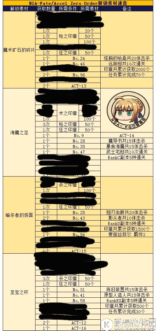 FGO联动FZ 自然回体党攻略，自回党实用技巧