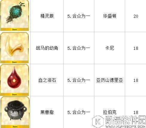 FGO素材在哪刷快 如何快速高效刷材料地点推荐