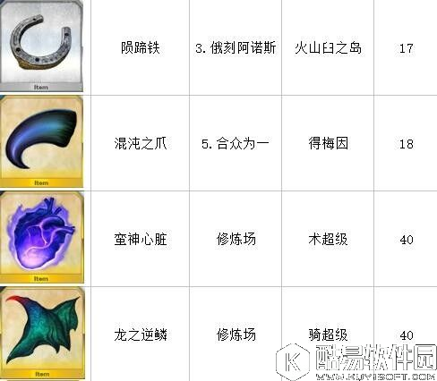 FGO素材在哪刷快 如何快速高效刷材料地点推荐