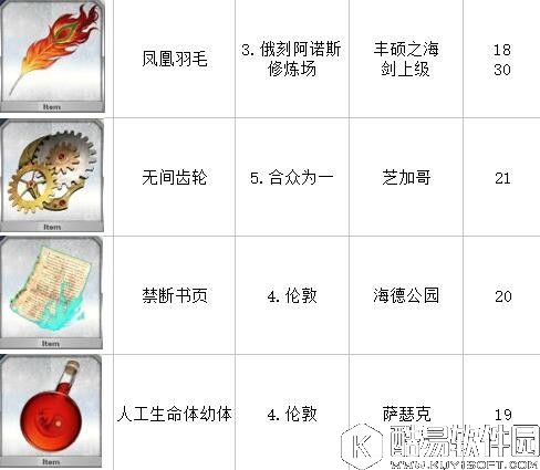FGO素材在哪刷快 如何快速高效刷材料地点推荐