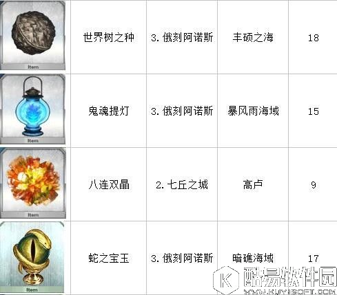 FGO素材在哪刷快 如何快速高效刷材料地点推荐