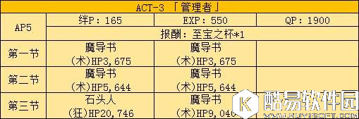 FGO联动FZ活动剧情本配置1-7 剧情本配置一览