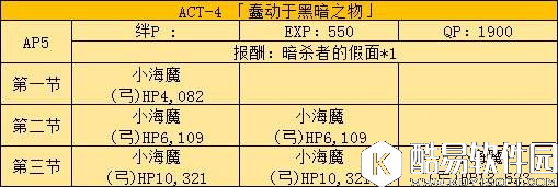 FGO联动FZ活动剧情本配置1-7 剧情本配置一览