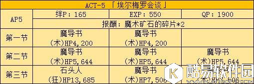 FGO联动FZ活动剧情本配置1-7 剧情本配置一览