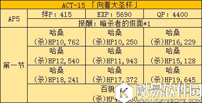 FGO联动FZ活动剧情本配置8-15 剧情本怎么配置