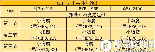 FGO联动FZ活动剧情本配置1-7 剧情本配置一览