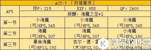 FGO联动FZ活动剧情本配置1-7 剧情本配置一览