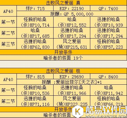 FGO联动FZ剧情副本 爱丽丝菲尔剧情副本