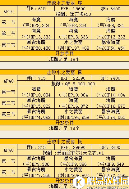 FGO联动FZ剧情副本 爱丽丝菲尔剧情副本