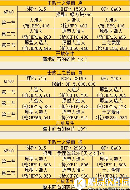 FGO联动FZ剧情副本 爱丽丝菲尔剧情副本