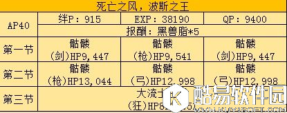 FGO联动FZ剧情副本 爱丽丝菲尔剧情副本
