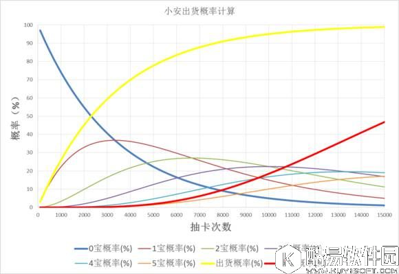 FGO安哥拉曼纽出货率统计 怎样才能抽到安哥拉曼纽