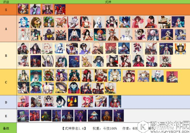 阴阳师式神实用度排名：谁升谁降一目了然