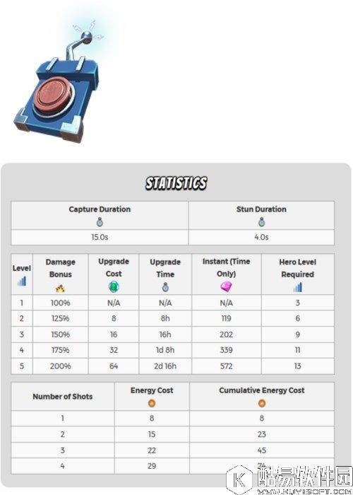 海岛奇兵新英雄升级数据 该如何升级