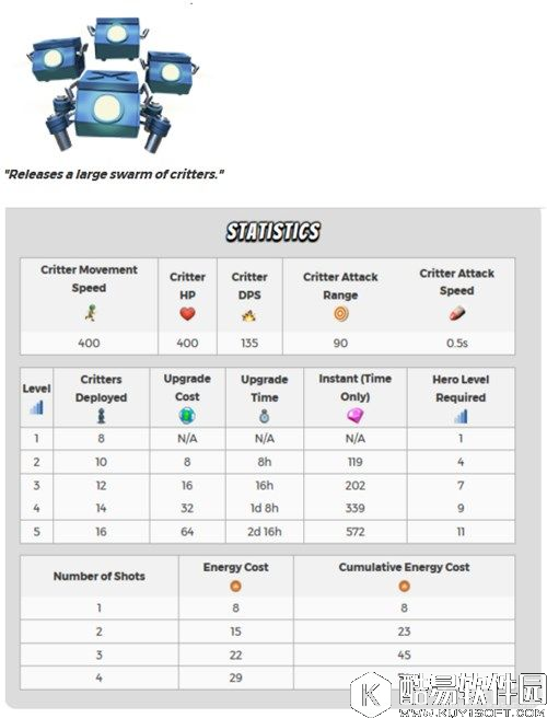 海岛奇兵新英雄升级数据 该如何升级