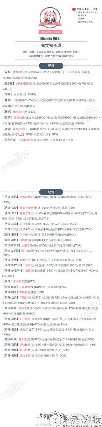 奇迹暖暖有女初长成第十一版高分搭配