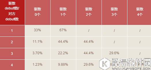 阴阳师天机谱：式神平衡性调整解读第二部分