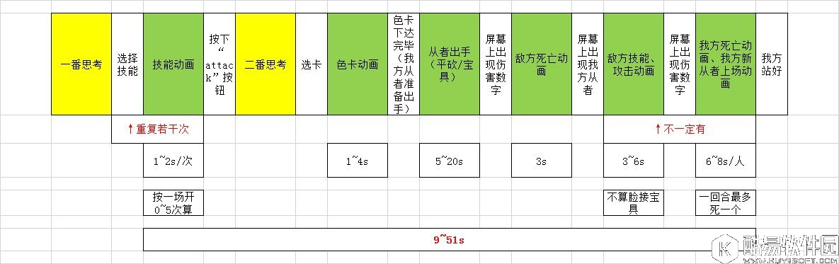 FGO战斗耗时分析与时间节约方法 高效刷材料必学