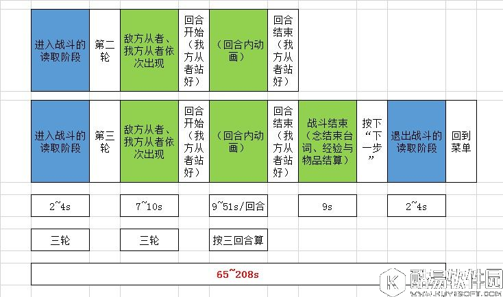 FGO战斗耗时分析与时间节约方法 高效刷材料必学