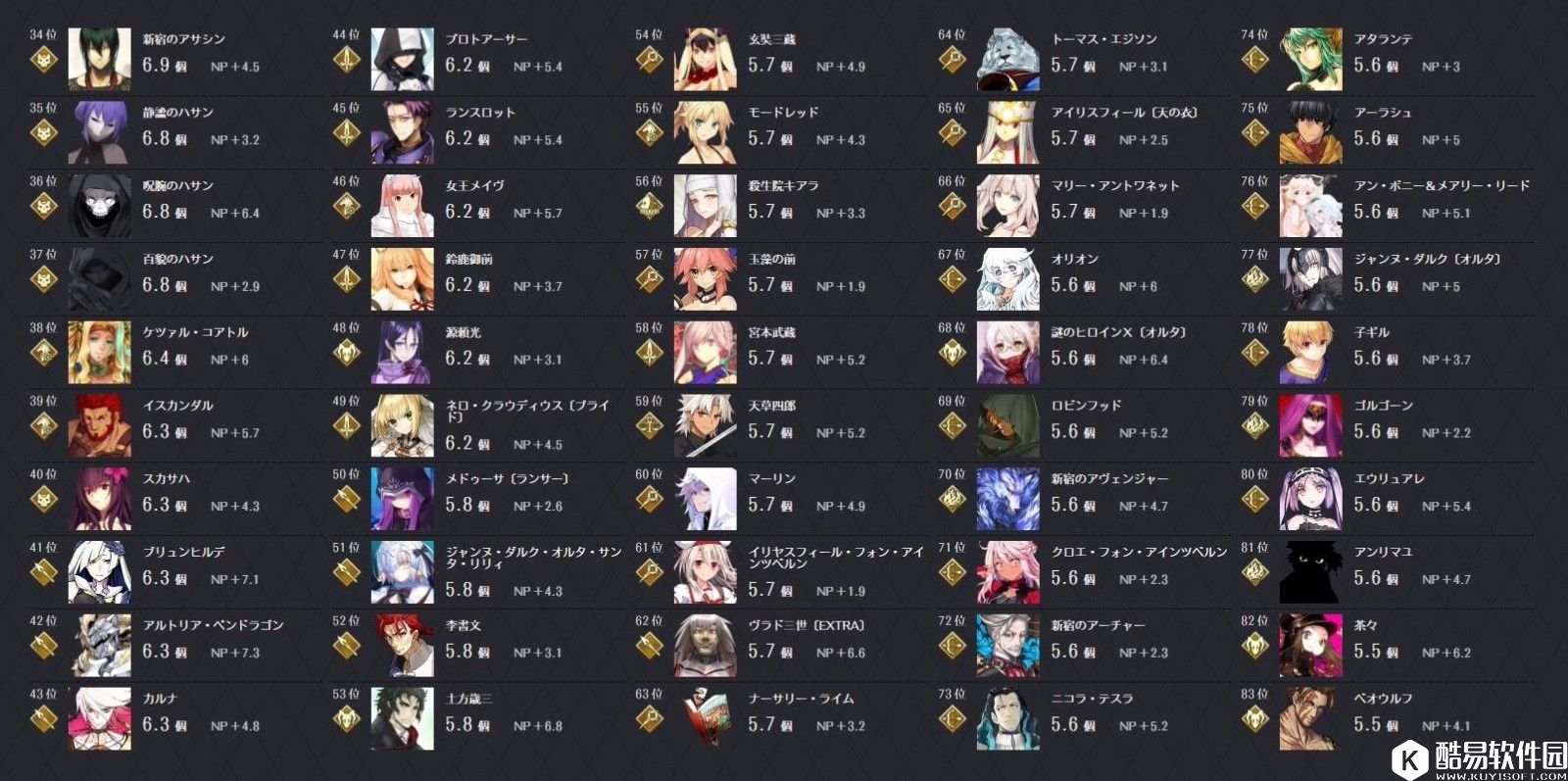 FGO绿卡排行 绿卡NP排行打星选什么绿卡厉害