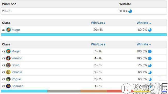 炉石传说外服80%高胜率传说 奥秘法卡组分享