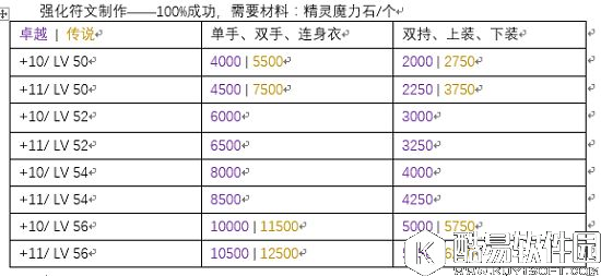 冒险岛2穷人的出路 100%强化上11究竟要多久