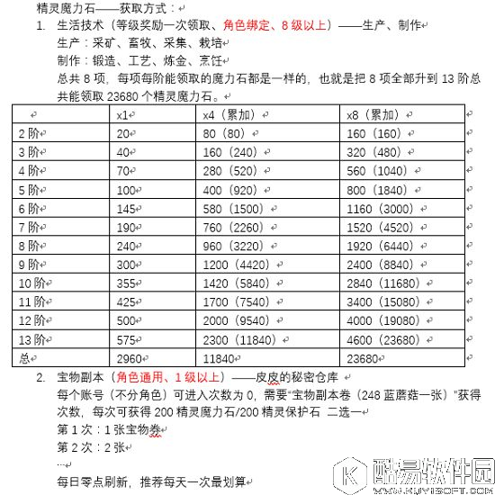 冒险岛2穷人的出路 100%强化上11究竟要多久
