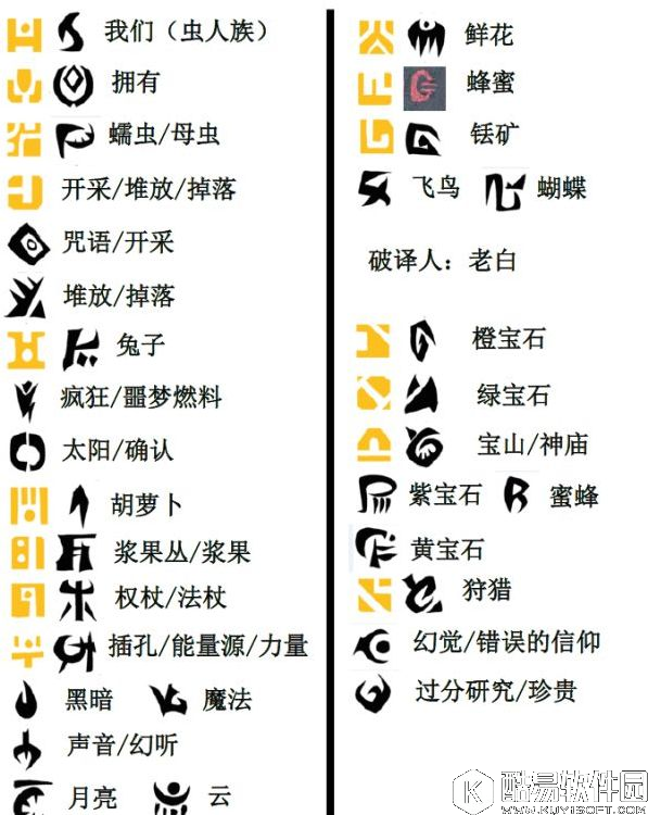 饥荒联机版解谜文字翻译表 解谜符号翻译