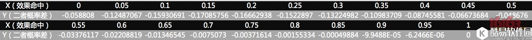 阴阳师控制式神数据对比：魍魉狗与魍魉雪女哪个好