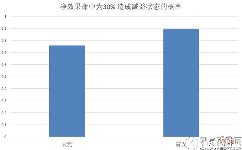 阴阳师控制式神数据对比：魍魉狗与魍魉雪女哪个好