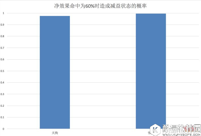 阴阳师控制式神数据对比：魍魉狗与魍魉雪女哪个好