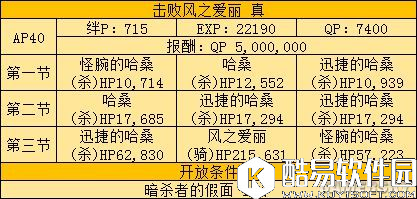 FGO四属性爱丽本攻略 精分太太四副本敌方配置攻略