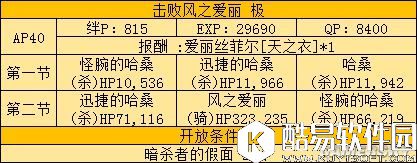 FGO四属性爱丽本攻略 精分太太四副本敌方配置攻略