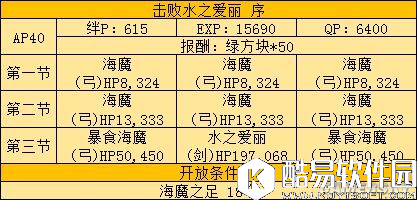FGO四属性爱丽本攻略 精分太太四副本敌方配置攻略